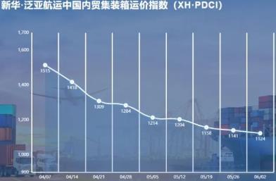 新華·泛亞航運中國內貿集裝箱運價指數周報（XH·PDCI）